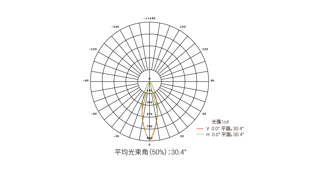 YD-DT-220 方型地埋投光灯