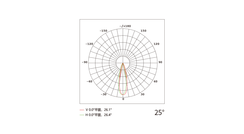 YD-DT-165-B  LED栈道灯